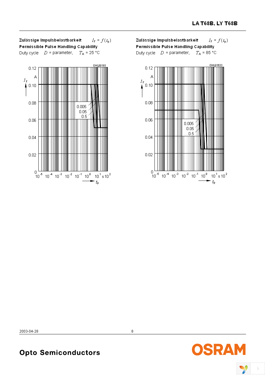 LA T68B-T2V1-24 Page 8